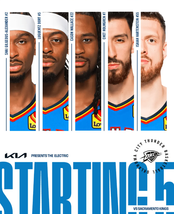 NBA常规赛，雷霆将主场迎战国王。
雷霆今日首发：亚历山大、华莱士、多尔特、切特