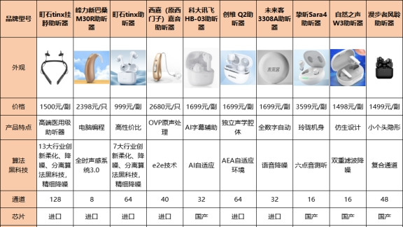 助听器怎么选适合老人助听器推荐榜，全方位指南