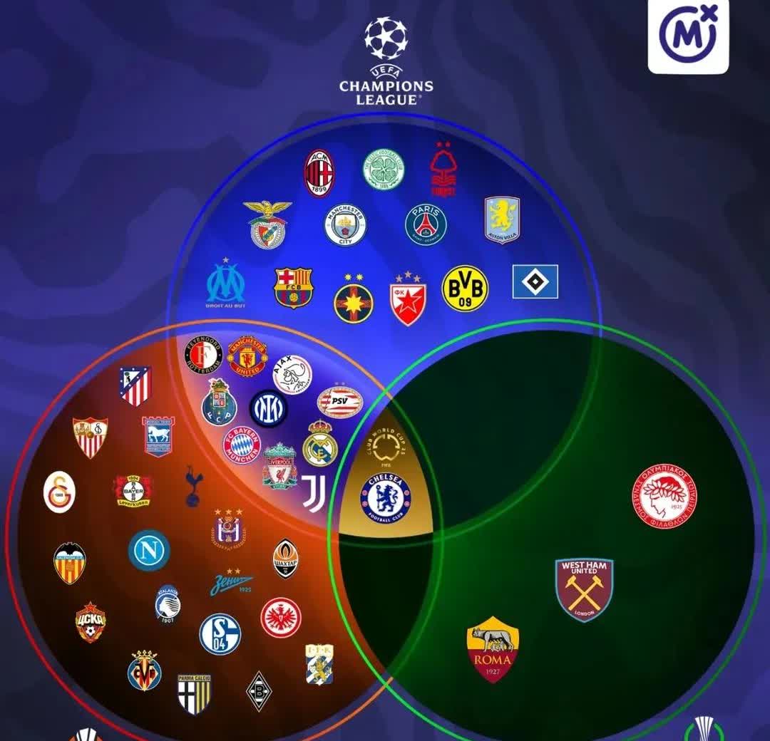 如果把所有拿过欧冠的球队画一个圆圈，再把所有拿过欧联的球队画一个圆圈，再把所有拿