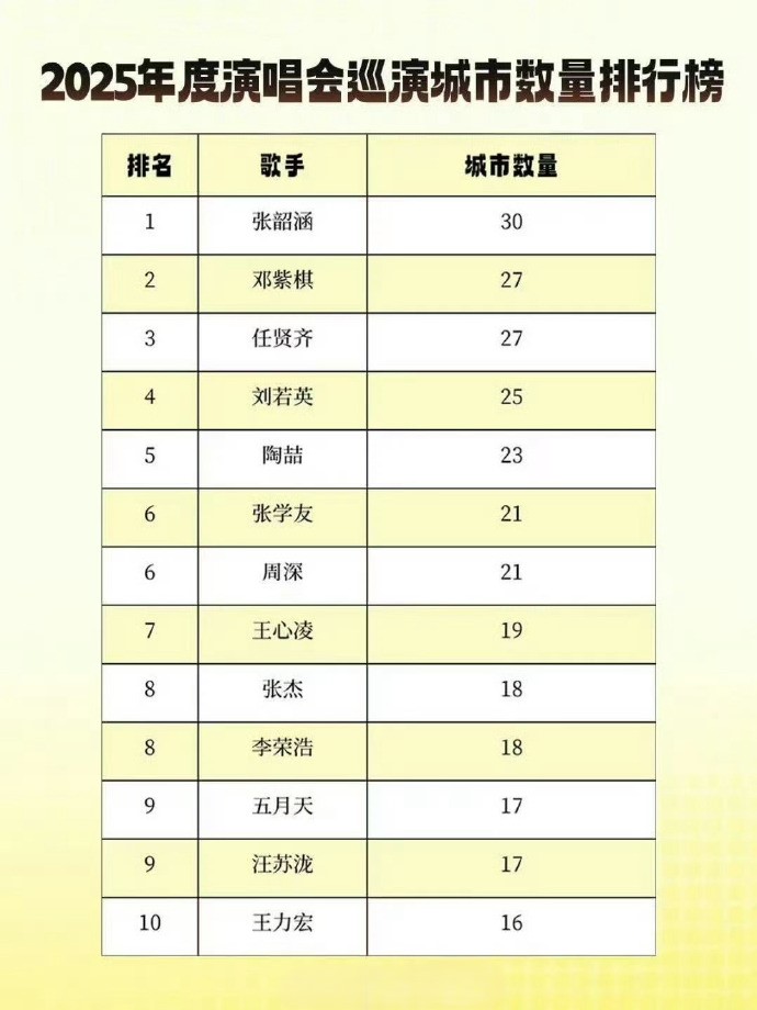 2025福布斯中国女性创造力系列评选，歌手张韶涵上榜