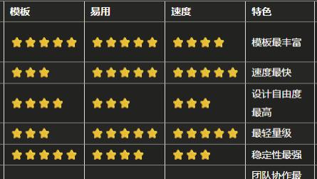 拯救排版审美！6款超好用的公众号编辑工具，让你的内容更吸睛【2025最新测评】