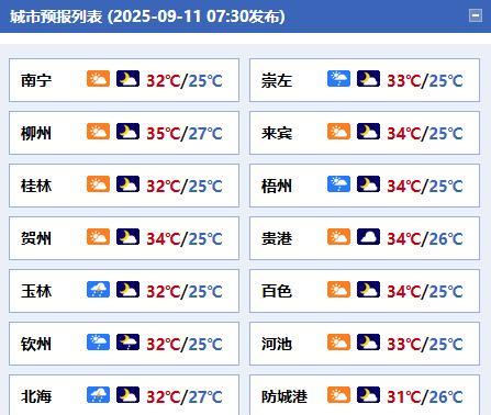 #广西天气# 【全区多云为主 有阵雨雷雨】今天白天到晚上，全区多云有分散阵雨或雷