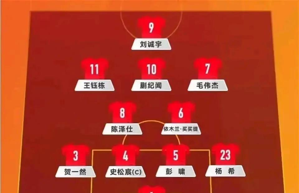 东亚杯我们将派出什么阵容？
        世界杯预选赛中国男足小组没有出线，伊