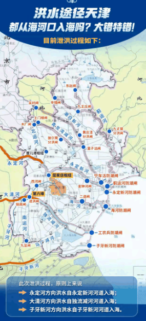 这次内蒙古大雨，经过大同泄洪，最后天津入海；
 
北京大雨，水库泄洪，最后天津入