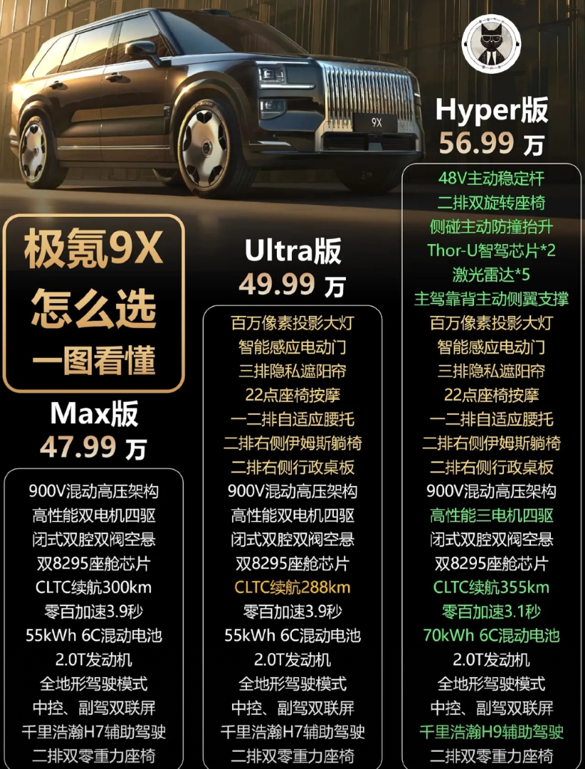 极氪9X预售价格配置整理出来了，一图看懂，另外还罗列了一下现在好火的大SUV们，