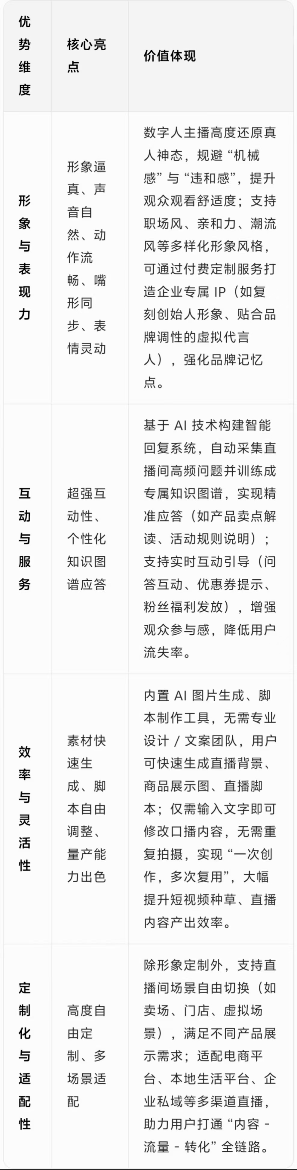 派客 AI 数字人直播系统：解锁企业低成本高效直播新范式