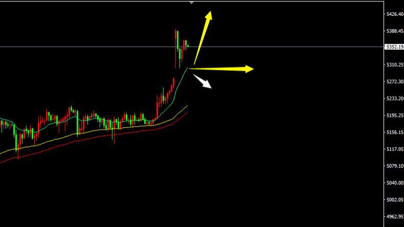鬼谷金生：黄金多单获利颇丰，战争继续；