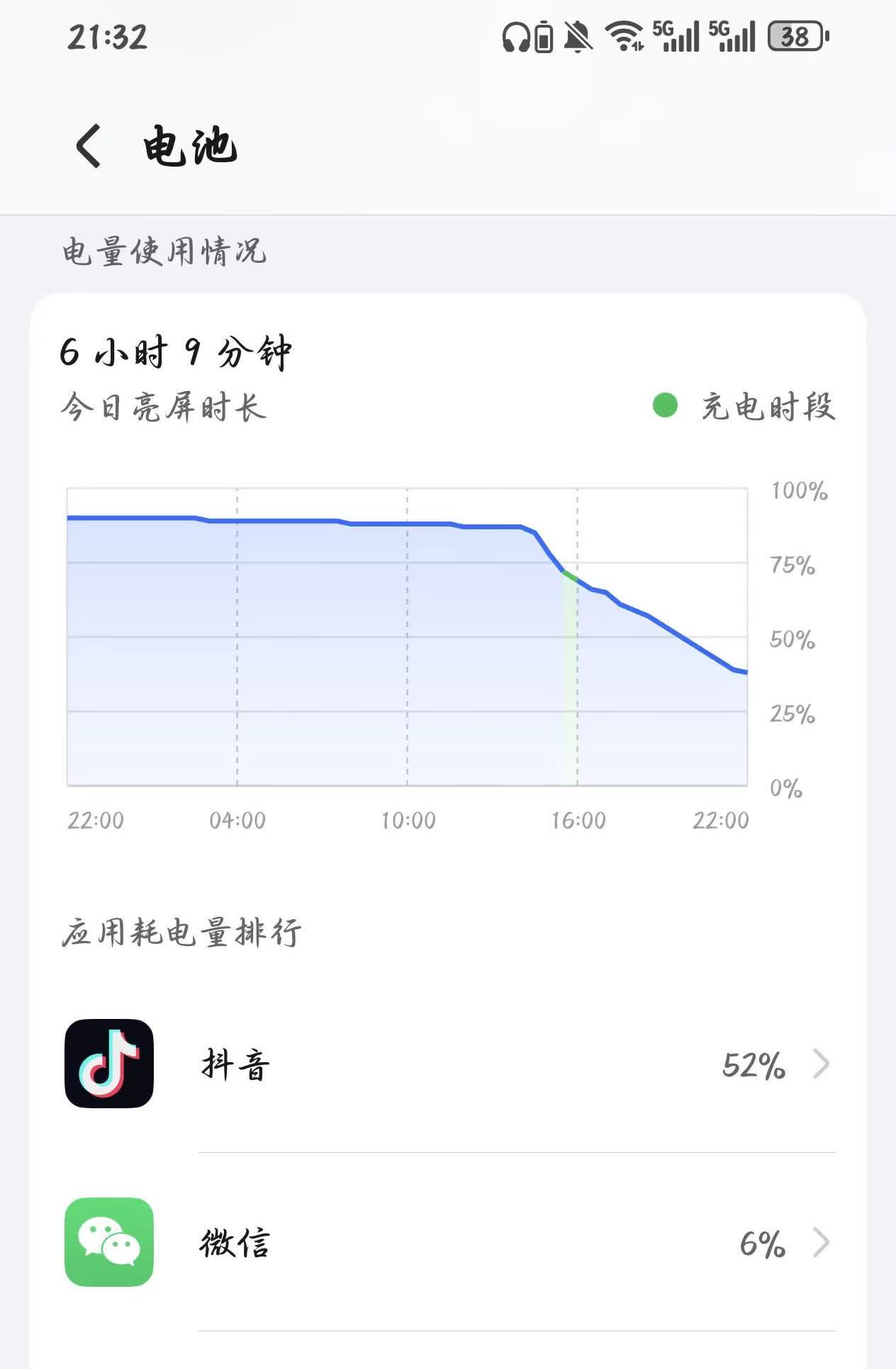 荣耀gtPro续航血崩。官网买的荣耀gtPro，一天纯轻度使用，7200毫安跟个
