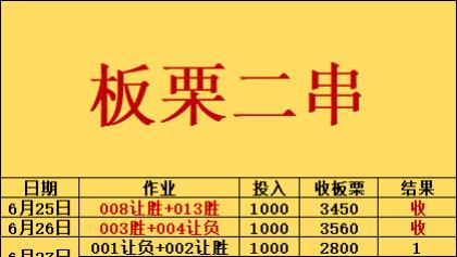 今日早场足球二串一：浦项制铁 VS 光州FC和兹沃勒 VS 特温特，3.0计划单 足球二串一