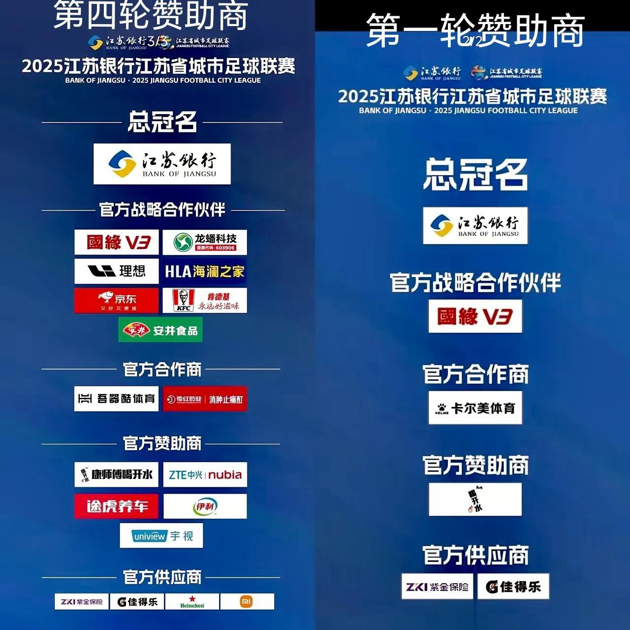 热度再次上来了，苏超联赛赞助商翻倍，热度比中超和世界杯还高！
大家果然还是喜欢纯