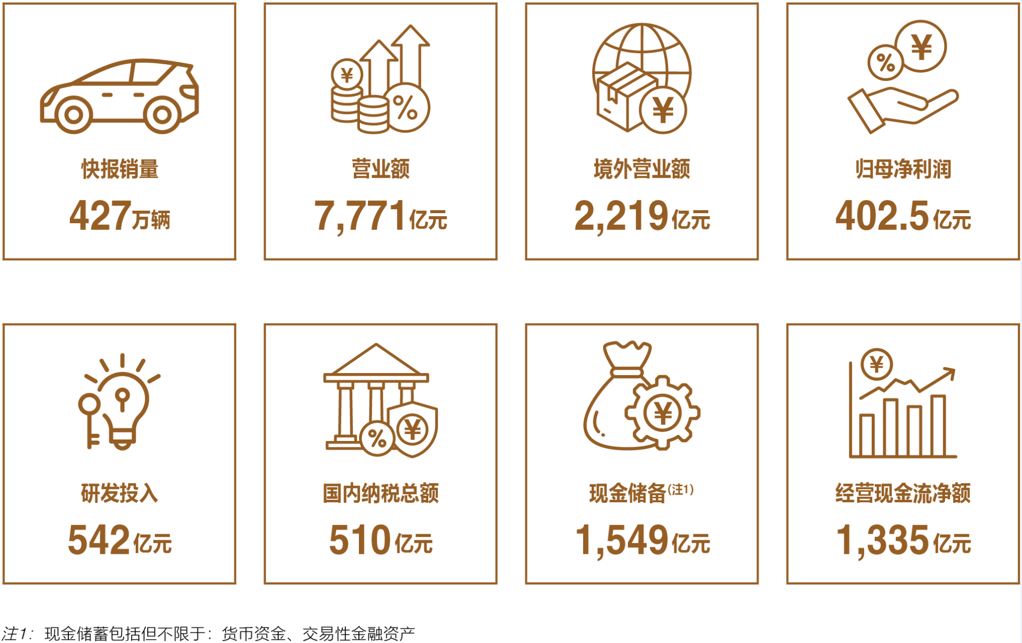 关注汽车行业的朋友们看过来！比亚迪近日发布了其2024年的年报，好物君从中挑了一