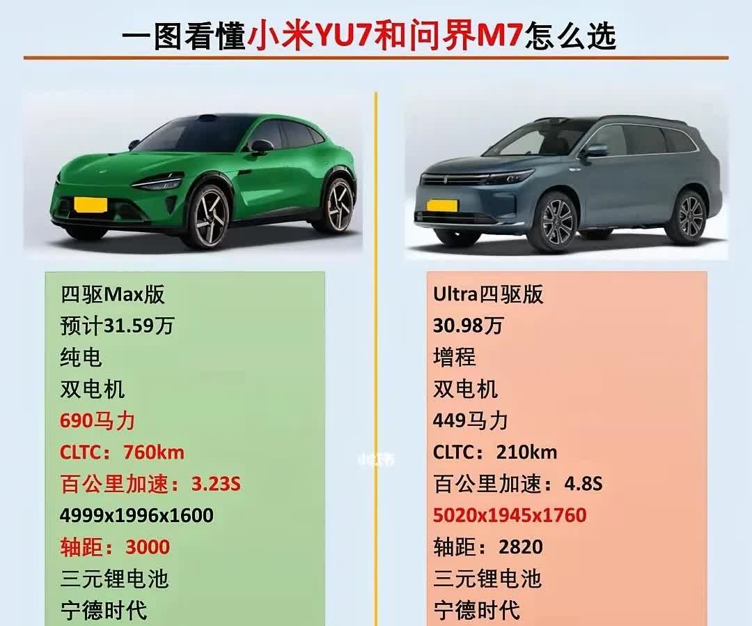 问界M7和小米YU7，你选择哪个？

现在是心态年轻的人多，还是心态老成的人