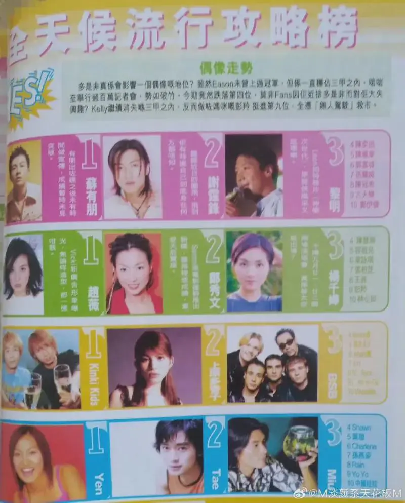 2000年苏有朋力压谢霆锋
小苏力压小谢2000年！
