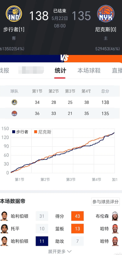 不是，今天这场G1你尼怎么输的

快在比赛的最后一段看了眼比分，好像是你们领先1