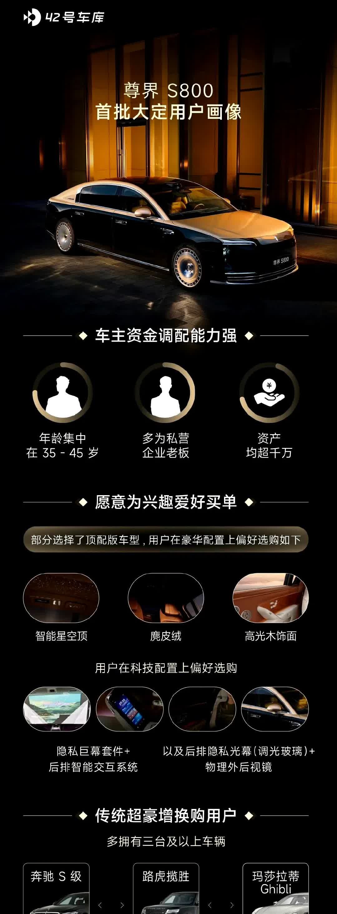 尊界S800上周大定又增加了800多！实际上，极大可能大定数已经突破6000台了
