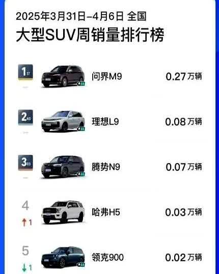当赛力斯开始反击的时候，却发现没有一个能打的。

赛力斯春季产品线调整后，新