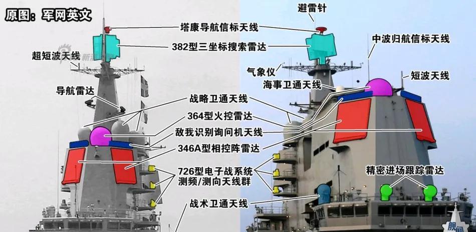 世界先进军用雷达技术阵列：
能够造出无源相控阵雷达的国家有：中、美、法、以、德、