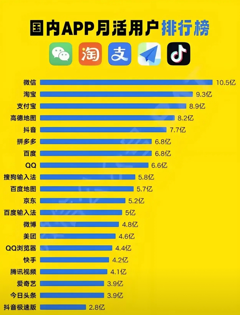 现在的人，只要成年了，基本上人手一部手机，手机成了身体的一部分，一刻不能分离。