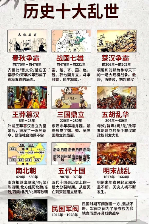 中国历史上这十大乱世，真是风云变幻，各有各的精彩。