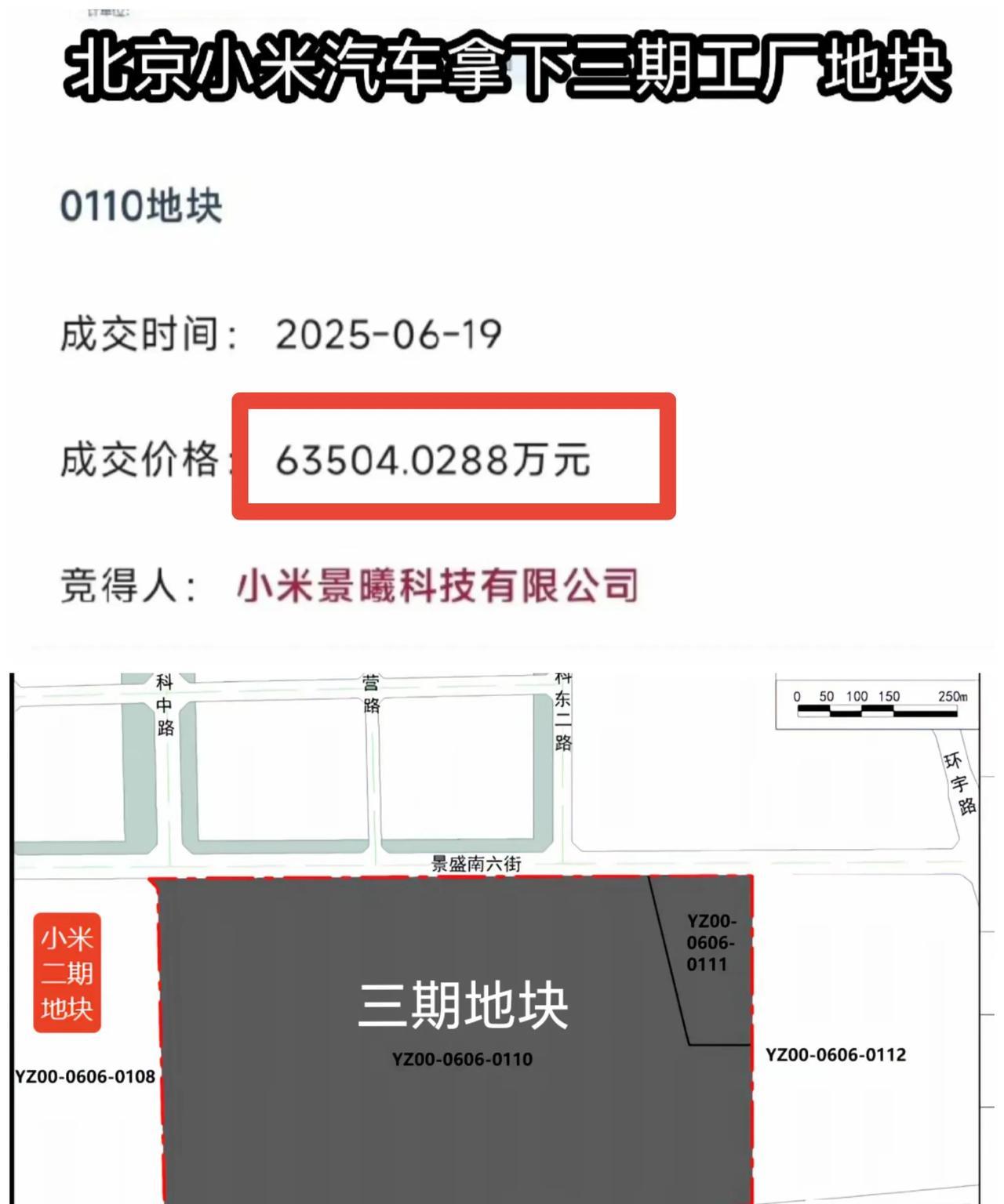 小米汽车三期工厂6.35亿成交，这下北京一二三期工厂，加起来年产量有可能超百万吗
