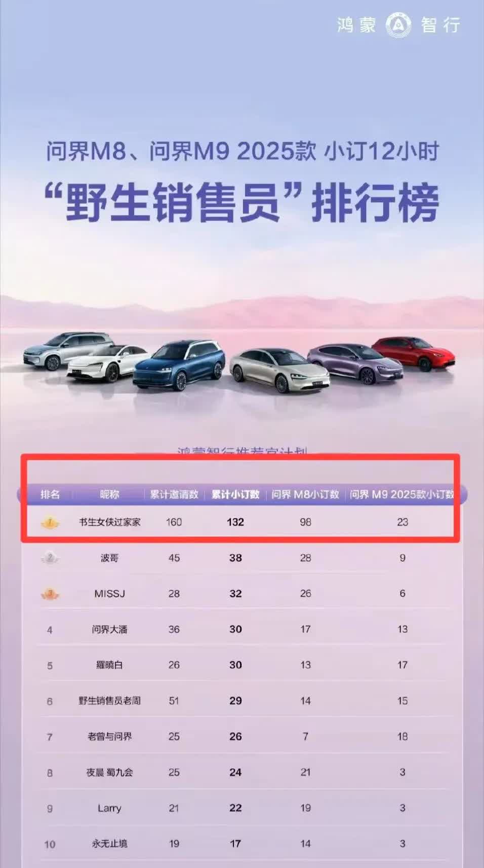 余承东不单独给这些野生销售员摆一桌都说不过去了，他们12小时的战斗力，秒杀众多品