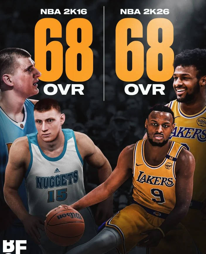 美媒Basketball Forever更新社交媒体，晒出一则有趣的数据。
其具