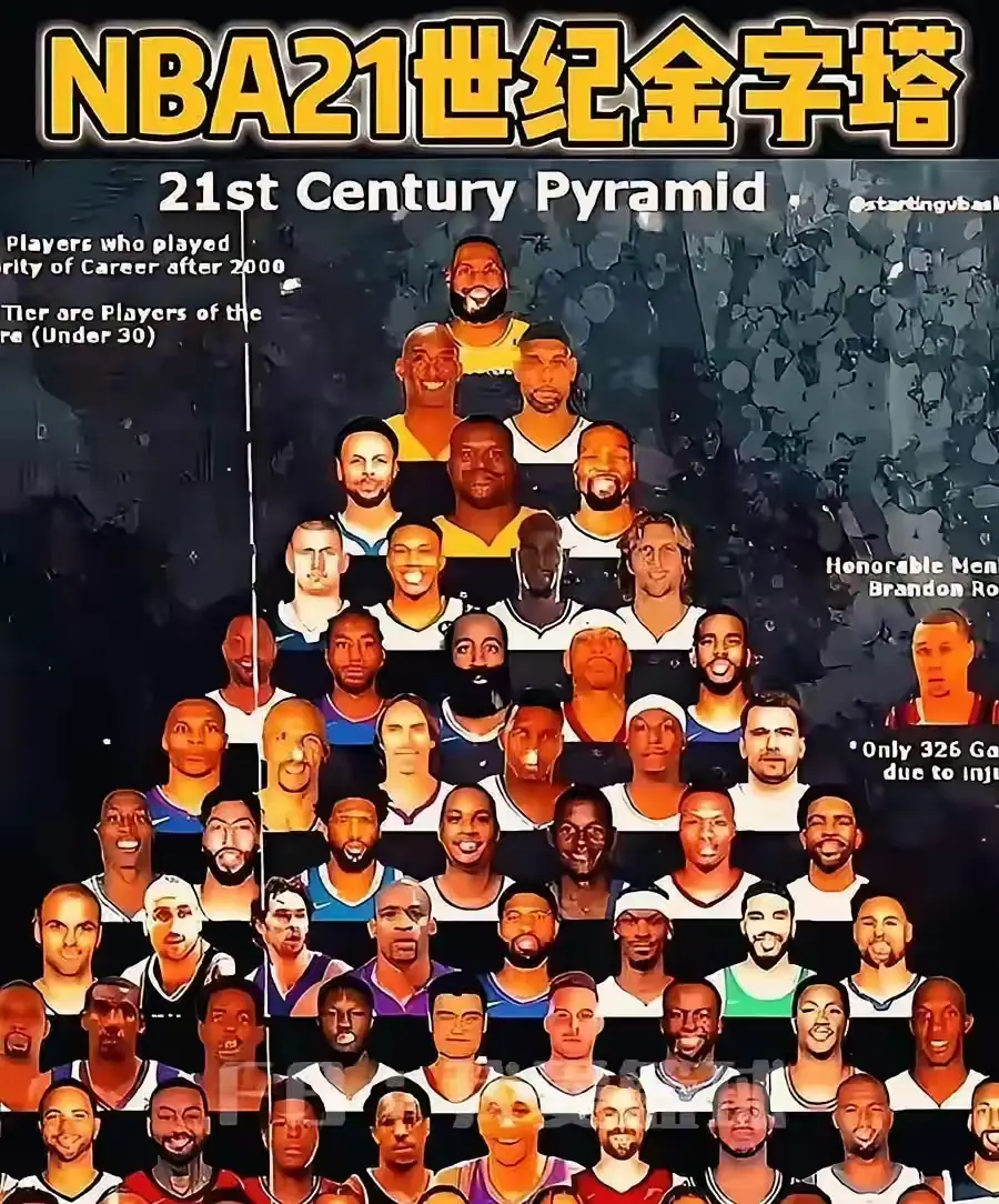 nba 21世纪金字塔，你同意吗？