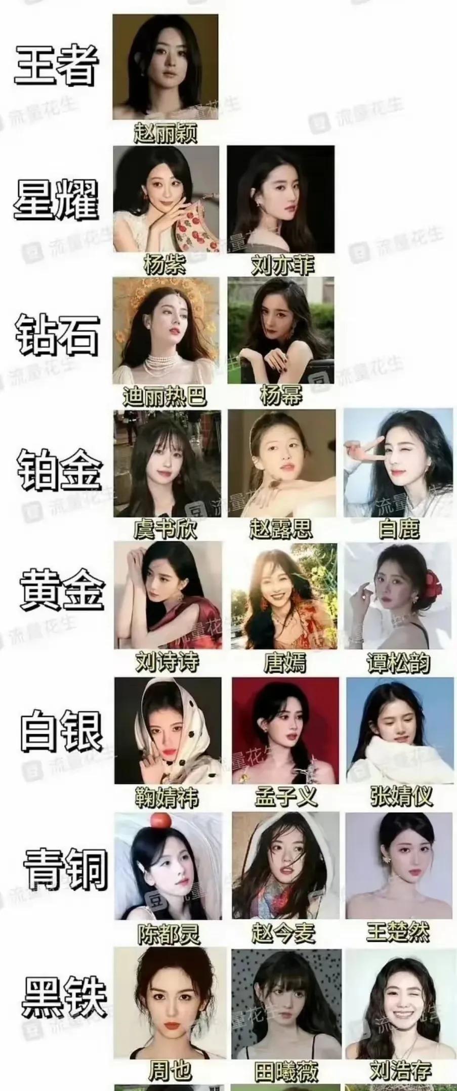 终于看到一个“说实话”的内娱女明星扛剧能力排行榜了！
王者梯队：赵丽颖。
星耀梯