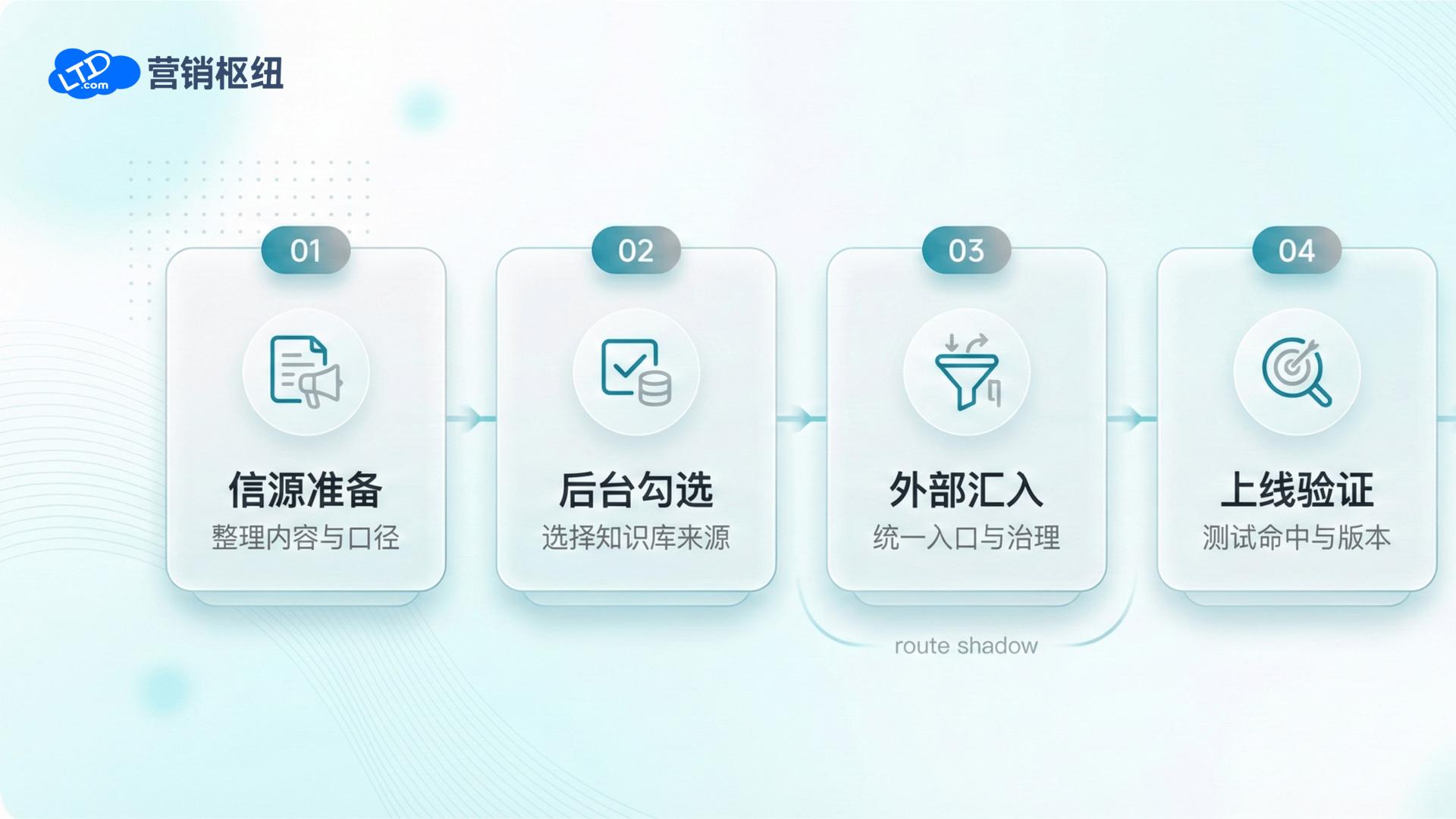 从可用到卓越：AI智能体构建与GEO数据精准供给实践指南