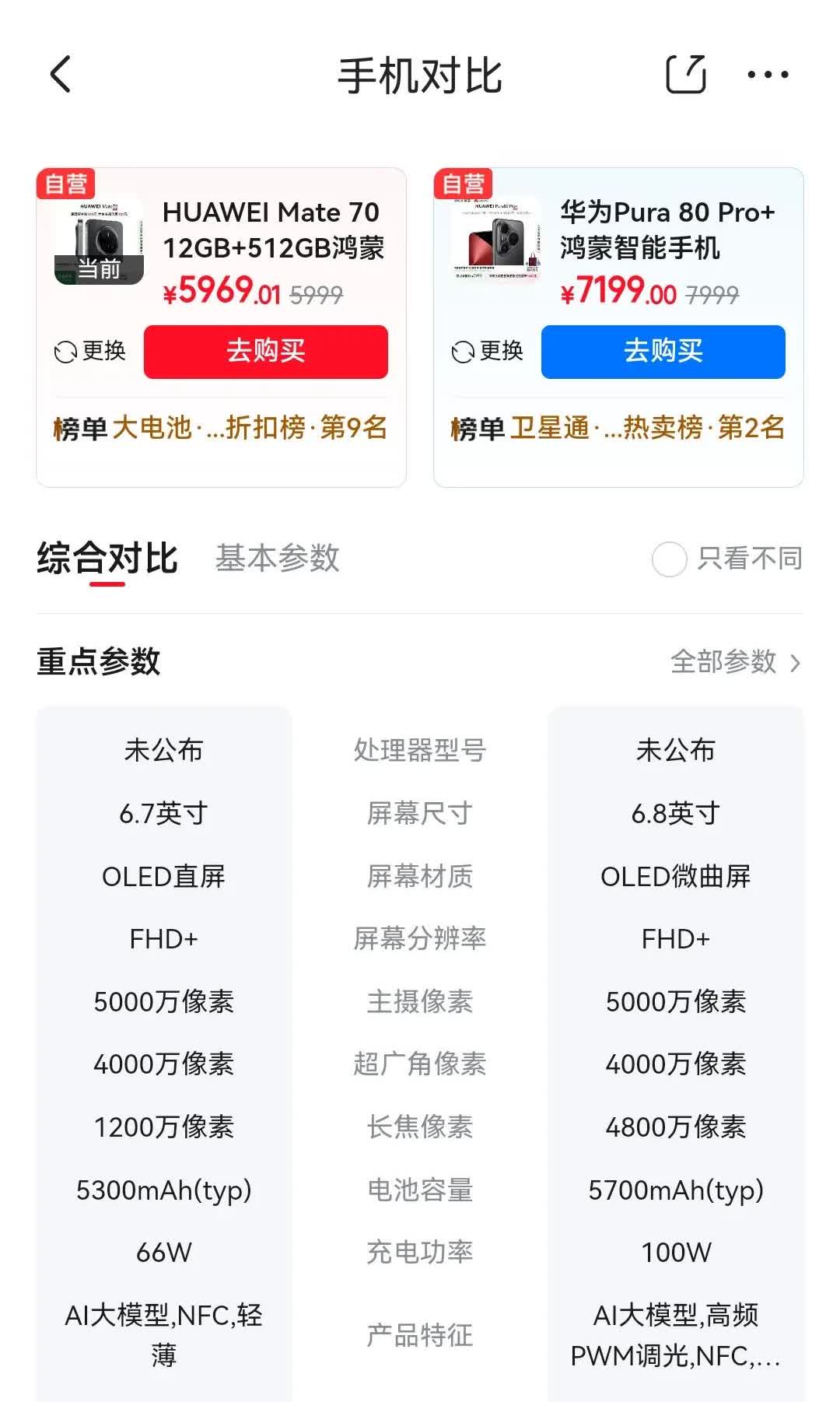 这两天在选华为手机，价格想吐槽下，每款尾数都是什么7199，5499，6999这