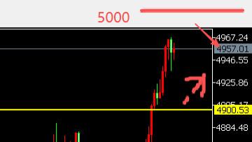 8位数：26.1.23美债抛售黄金大涨超150美金空单获利再看新高 今天美PMI