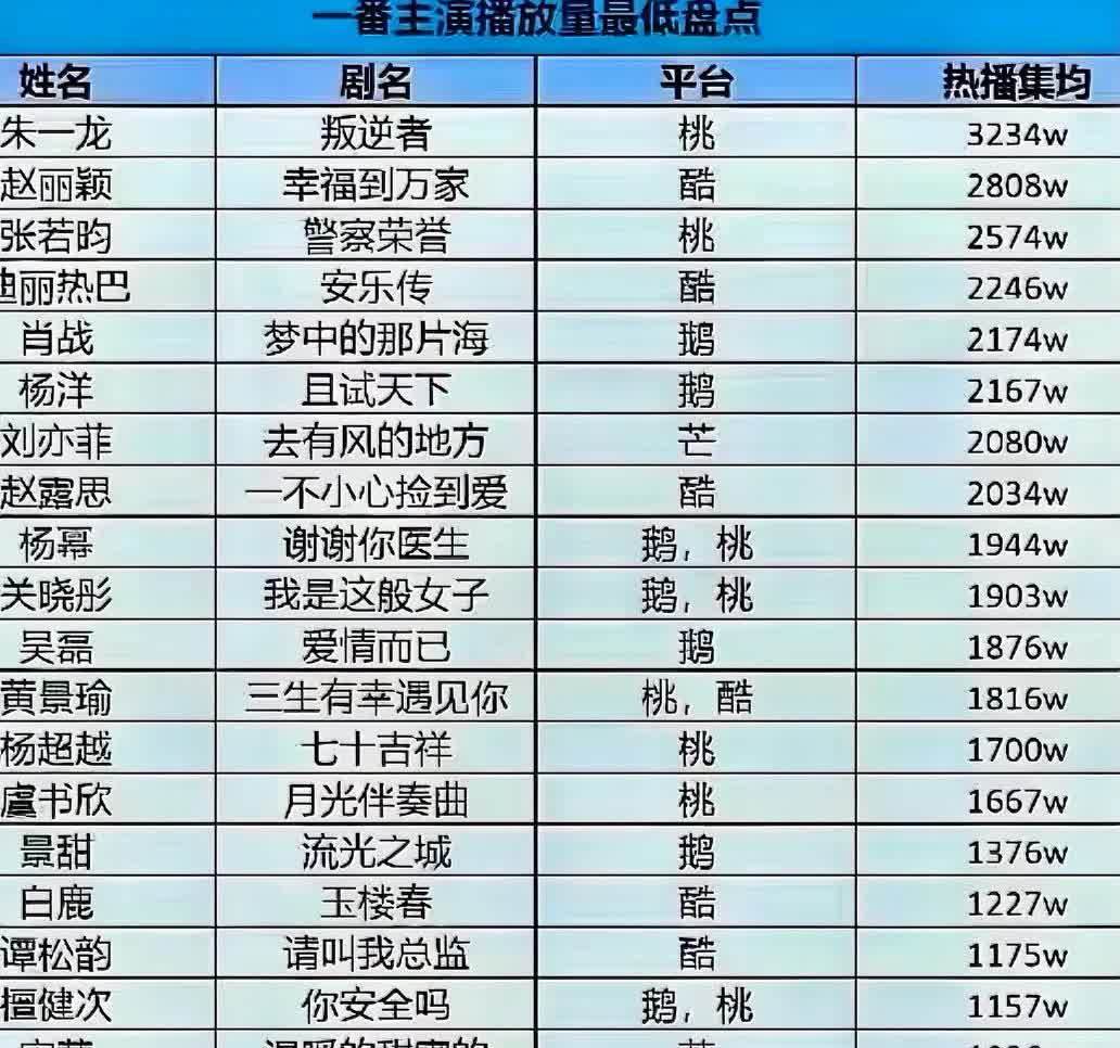 这是什么人排的表？就想问问，这是有多想把给踩下去？哈哈哈，快把我笑昏过去了！
