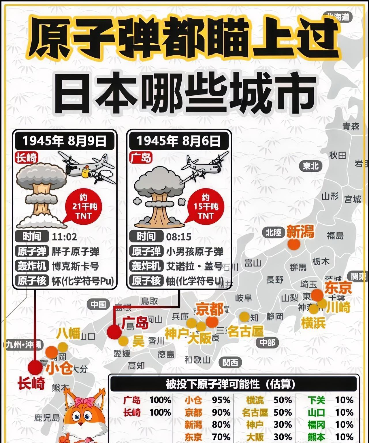 原子弹的准心都瞄过哪些日本城市
广岛和长崎的结局众所周知，但你知道还有哪些日本城