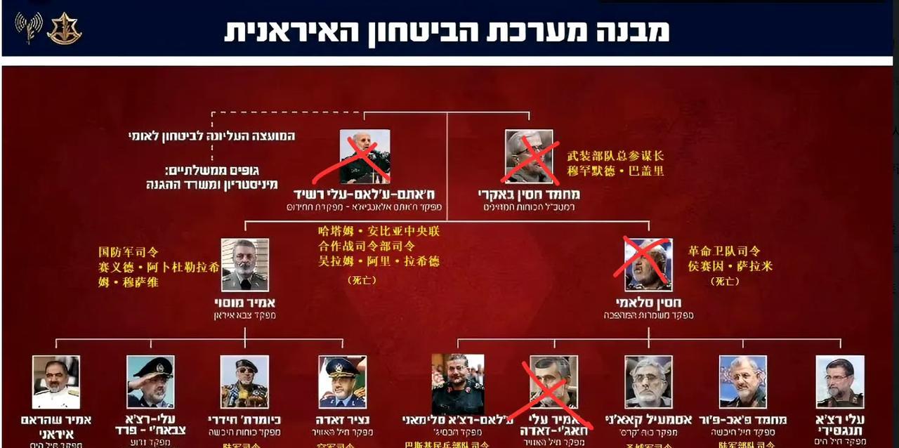 总司令、总参、革命卫队司令、空天军司令被一窝端掉！绥靖政策妄图通过妥协避免战争，