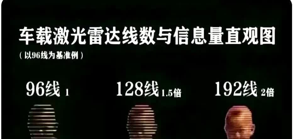 华为车BU靳玉志说，很多汽车的脑袋上顶了一个激光雷达，实际根本没有用

其实