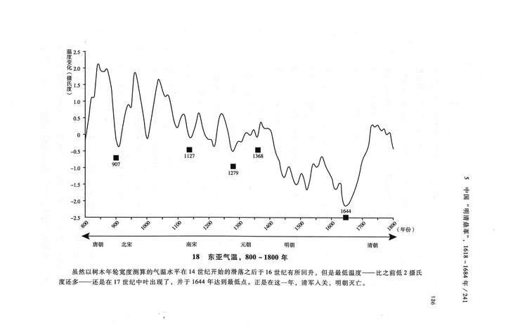 明朝未老先衰、强盛期短暂的原因是什么？