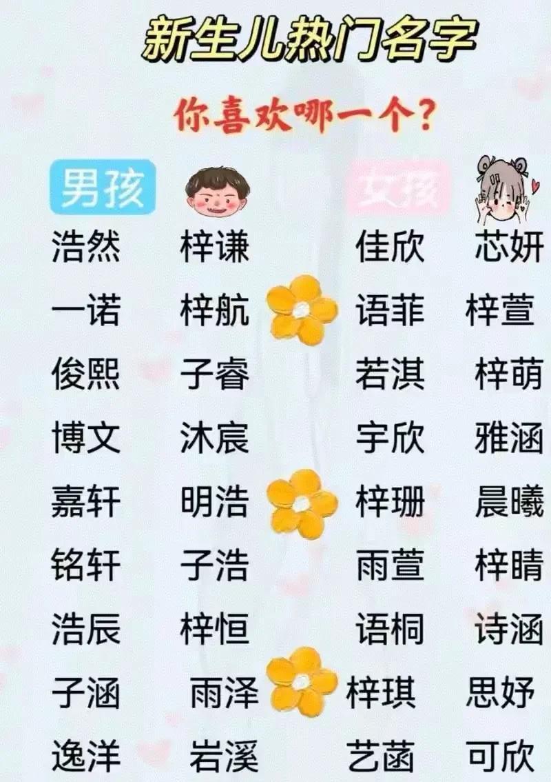 出个科学家子浩？出个艺术家芷萱？哎，被名字毁掉的一代