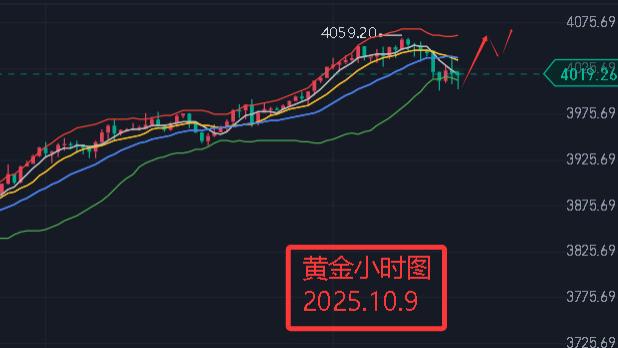 艾紫馨：黄金白银持续攀升  多方因素支持未停