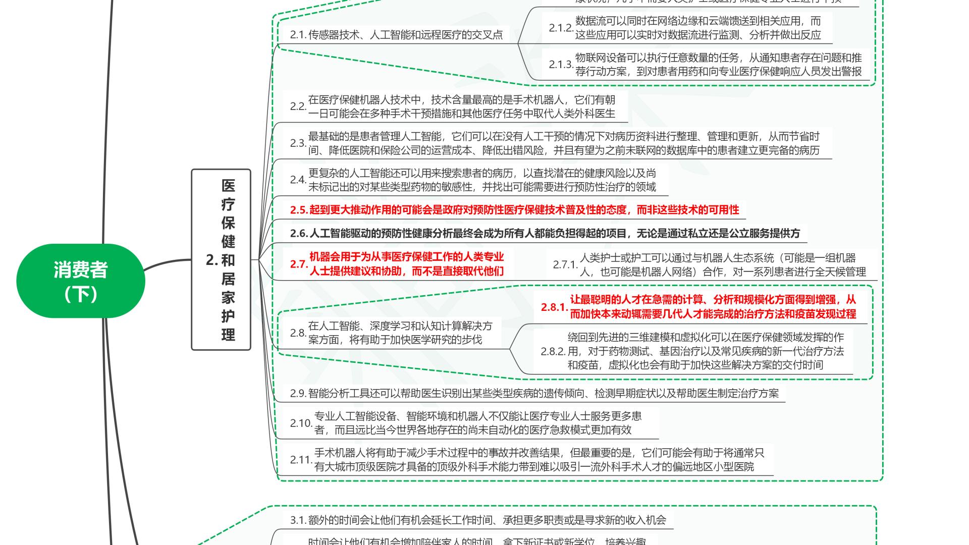 读共生：4.0时代的人机关系12消费者（下）