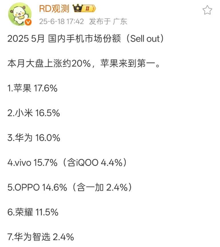 掉队的荣耀该何去何从？未来还有出路吗？
从上月国内手机市场份额来看，荣耀只排在第