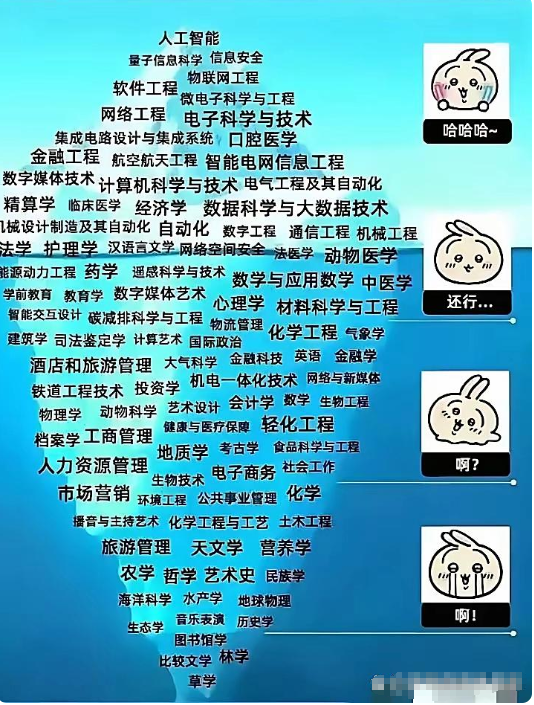 难道这就是大学专业的鄙视链吗？

