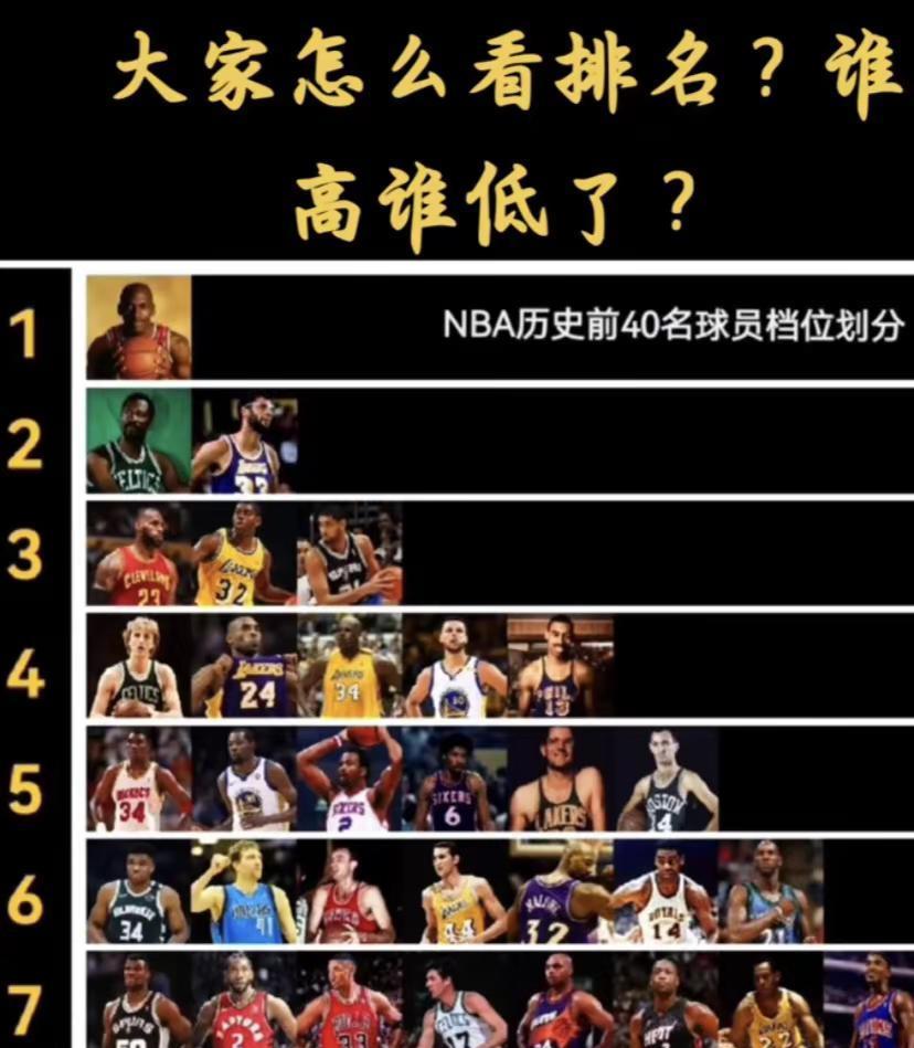 NBA球星历史排名，大家怎么看？#热点 #强烈推荐 #推广 #篮球
