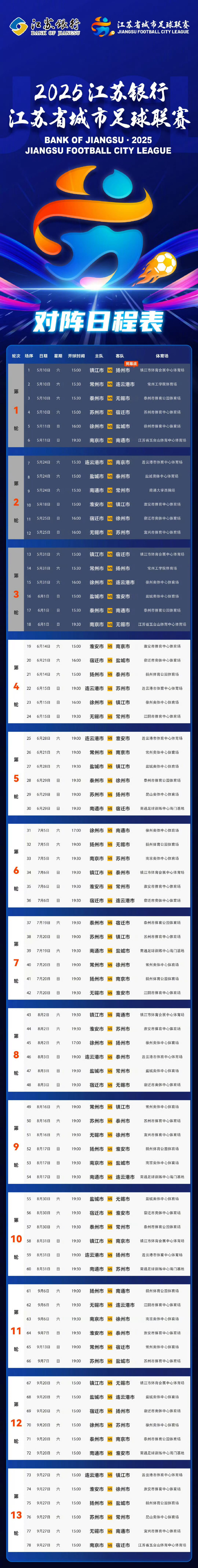为妥善应对夏季高温天气带来的不利影响，提升球迷观赛体验，经相关赛区申请和队伍同意