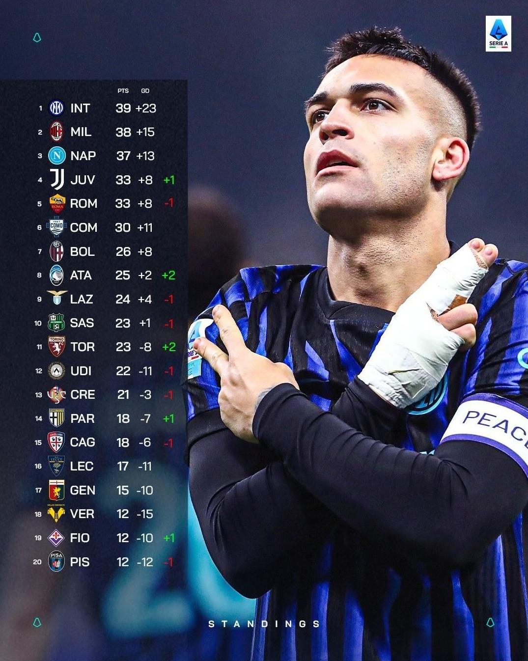 #国际米兰# #意甲# #国米#