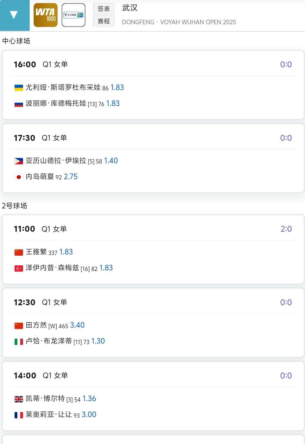 今天武汉网球公开赛女单资格赛的赛程安排真的没看懂，王曦雨、王雅繁、田方然竟然没有