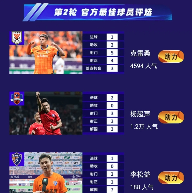 克雷桑被sofascore打了10分的满分，居然不是中超第2轮官方最佳球员