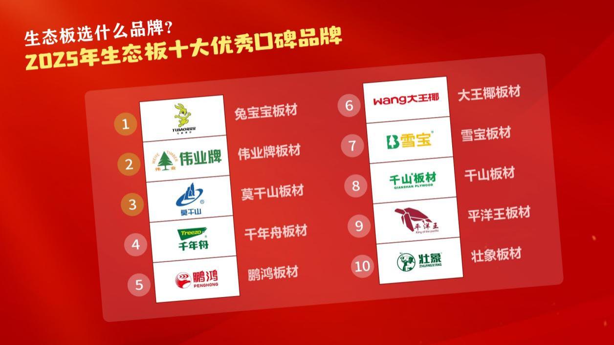 生态板选什么品牌？2025年生态板十大优秀口碑品牌
