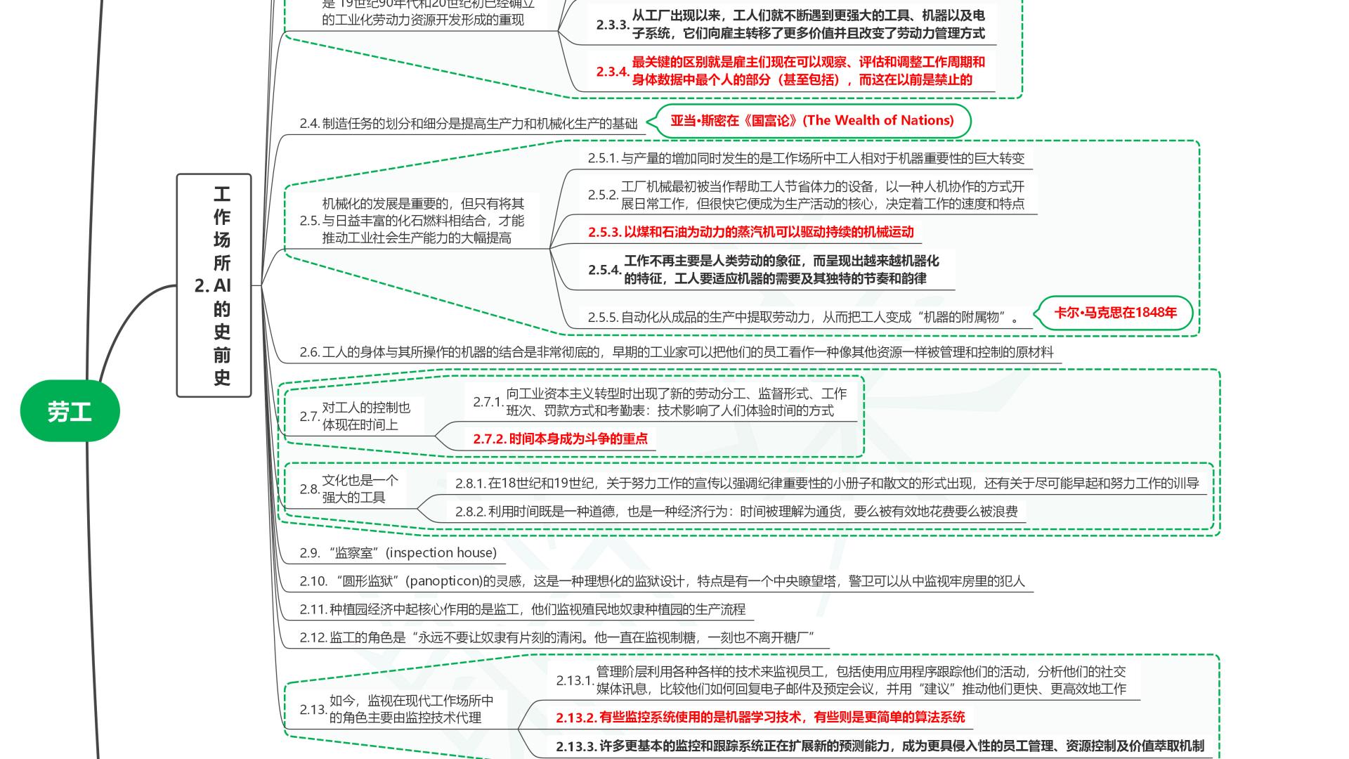 读技术之外：社会联结中的人工智能02劳工
