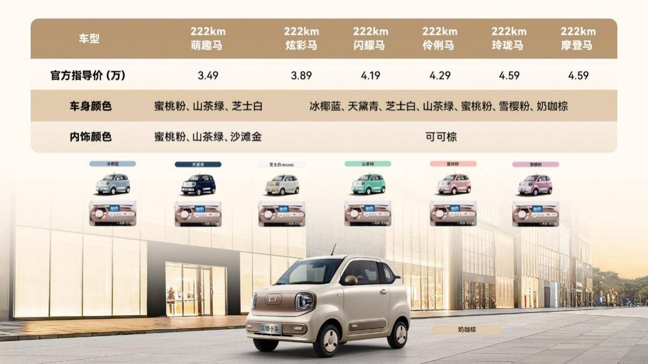 开“摩登马”过马年？一汽奔腾小马上新，福利加码