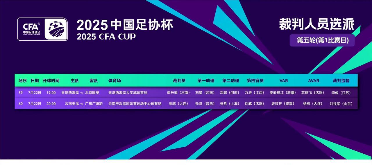 7月22日上午，官方公布了2025中国足协杯四分之一决赛第一比赛日的裁判选派安排